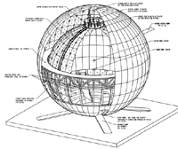 Spitz spherical structure